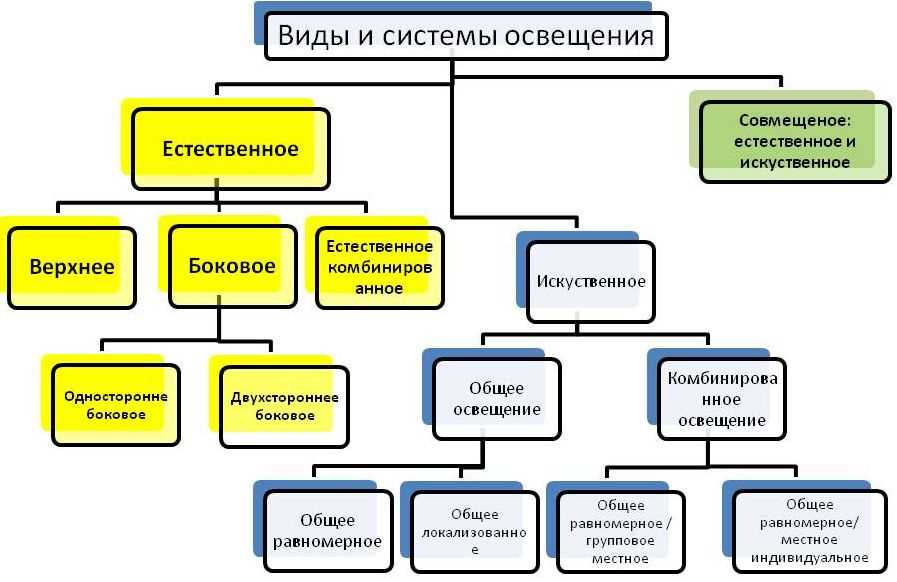 Нейтральный свет