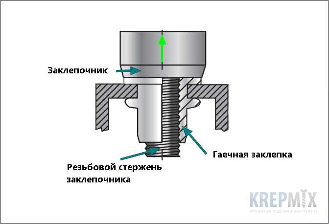 Применение и характеристики