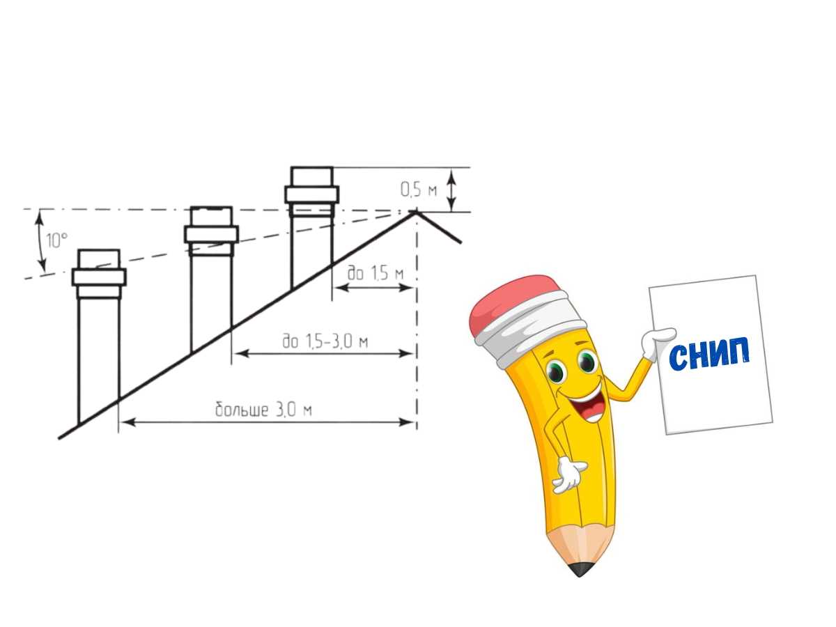 Как выбрать высоту дымохода?