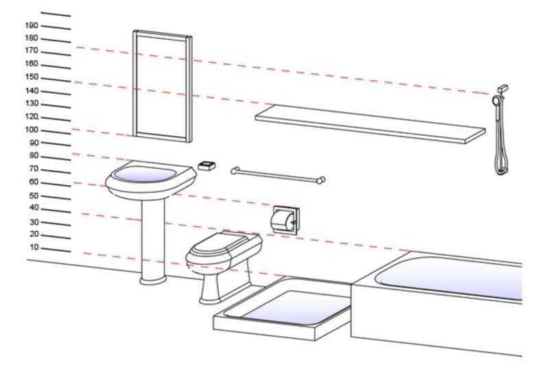 Стандартная высота раковины в ванной комнате