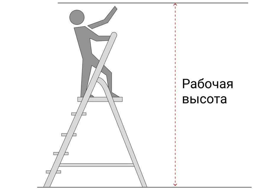 Важность выбора правильной высоты стремянки