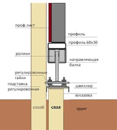 Как выбрать и купить идеальные ворота Doorhan