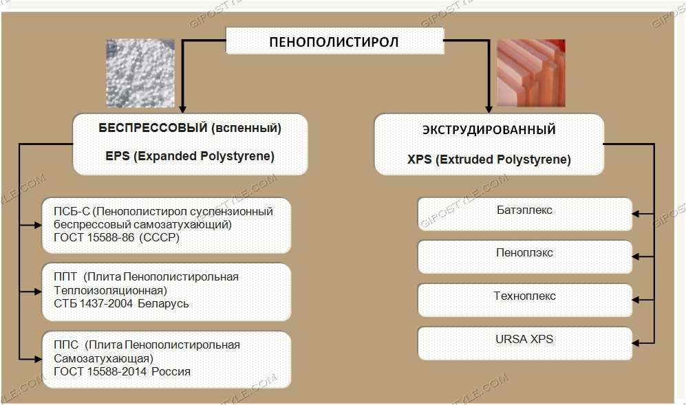 Преимущества фасадного пенопласта