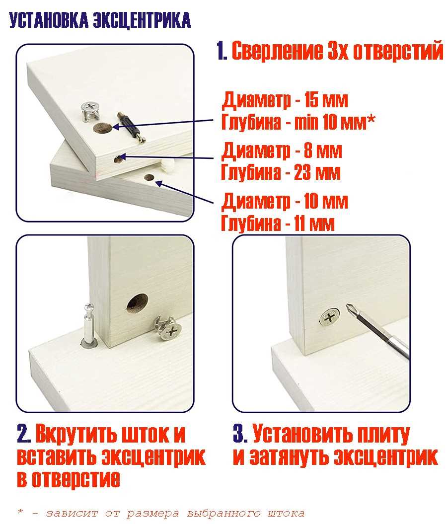 Материалы для мебельных болтов