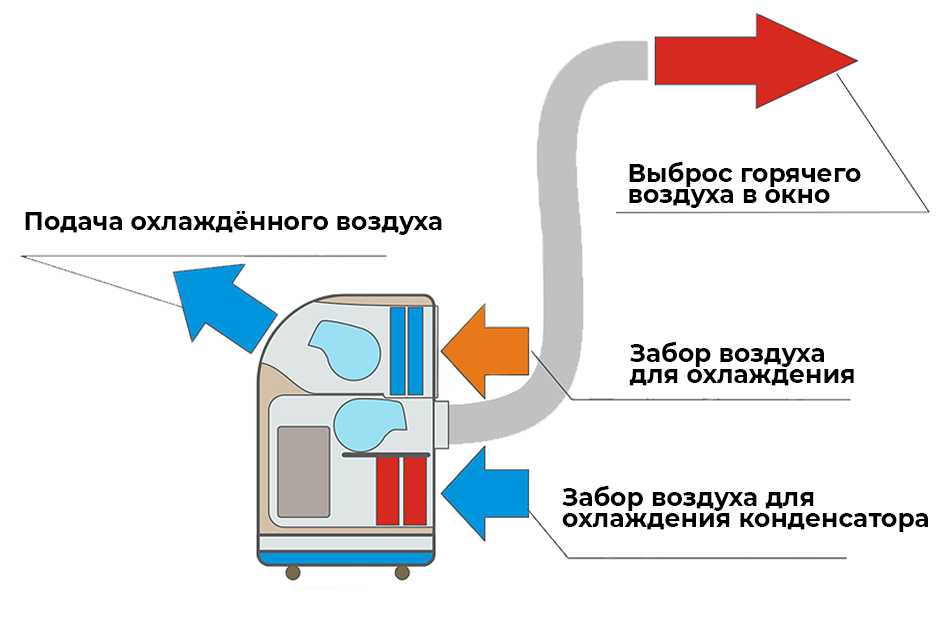 Шаг 4: Фиксация мини-кондиционера