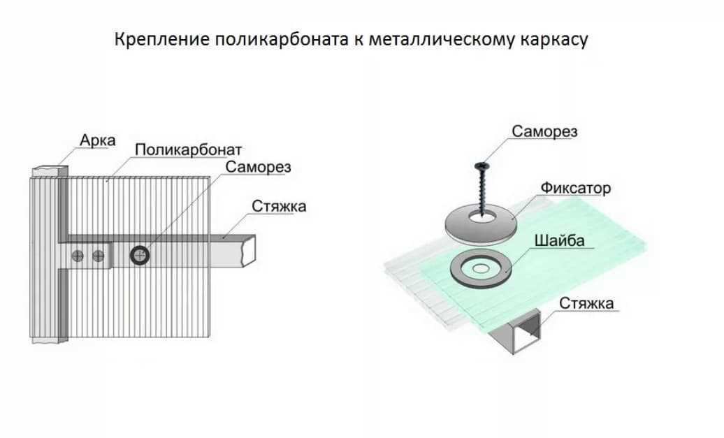 Поликарбонатные конструкции и их преимущества