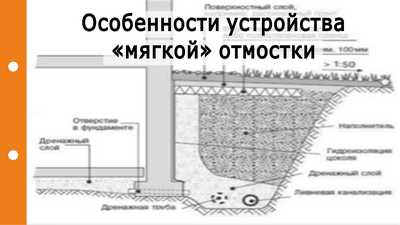 Удержание влаги и предотвращение образования ям