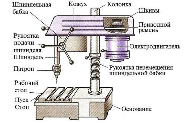 Максимальный диаметр сверления и глубина сверления