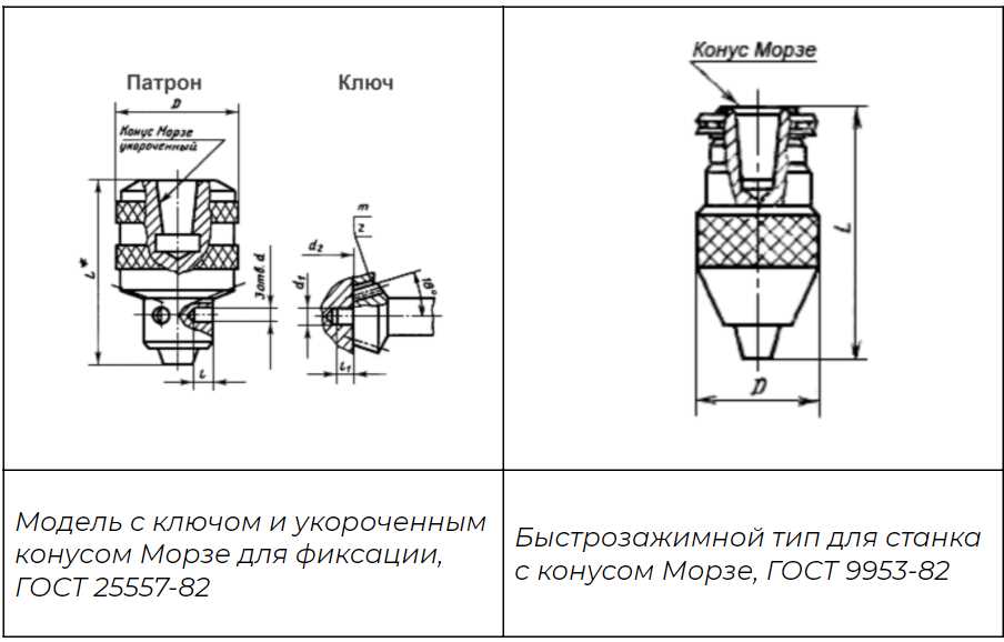 Ключевые особенности патрона со шпинделем на конусе (морзе)