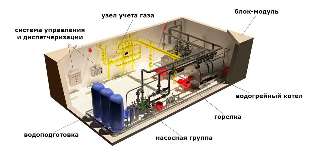 3. Котельные на твердом топливе