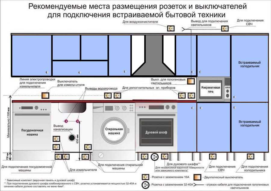 1. Уровень безопасности