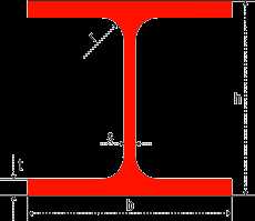 Технические характеристики широкополочных двутавров
