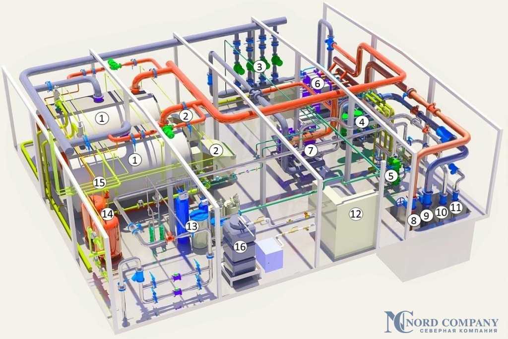 Принцип работы блочных котельных