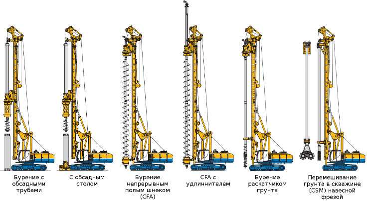 3. Разнообразие моделей