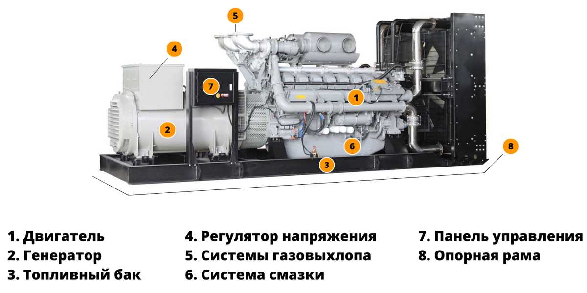 3. Контрольная панель