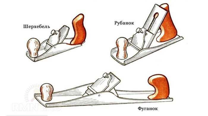 Принцип работы фуганка