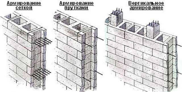 Огнеупорность и безопасность