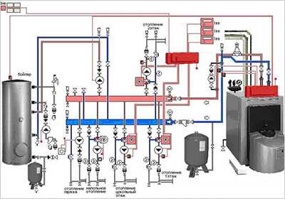 Котельные установки: виды и принцип работы