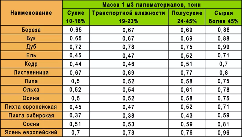 2. Корректное измерение пиломатериала