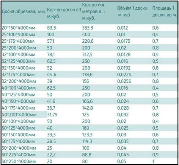 Преимущества использования