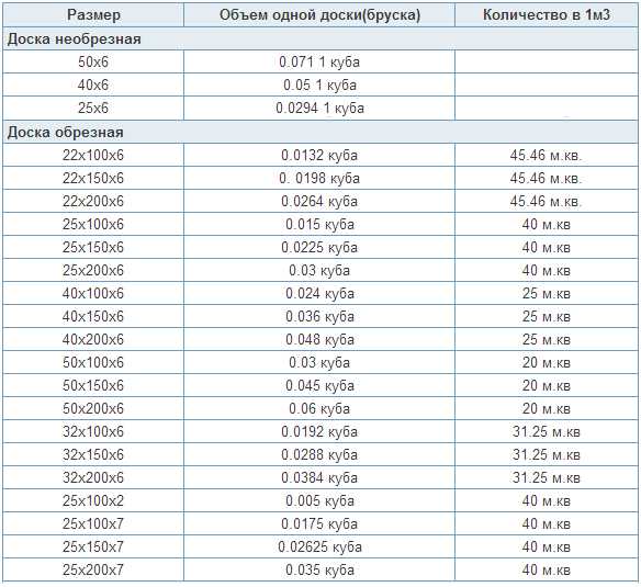 Правила использования кубатурника