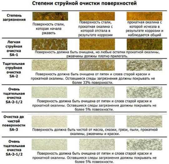 Способы получения купершлака