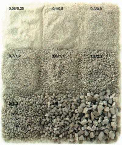 Происхождение кварцевого песка