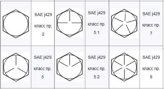 Типы маркировки болтов