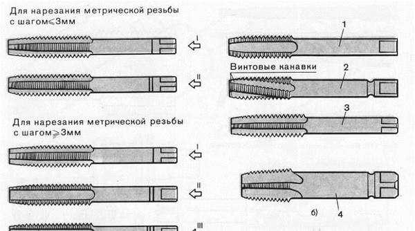 Увеличение производительности