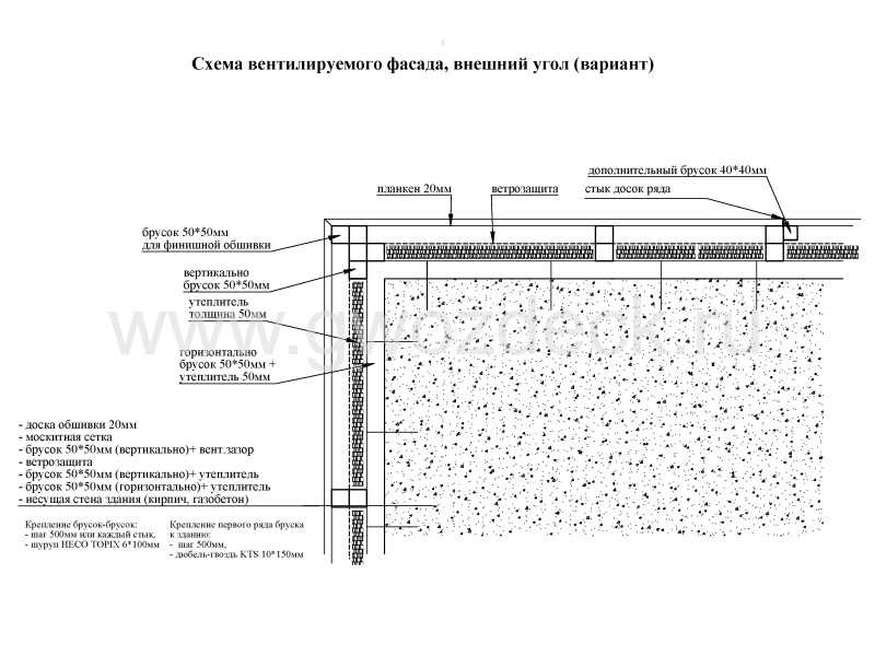 3. Декоративное решение