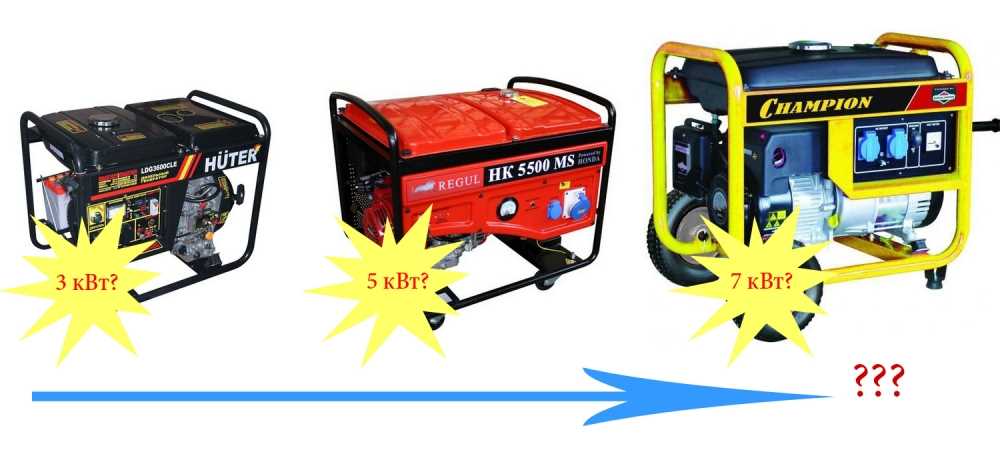 Расчет необходимой мощности генератора