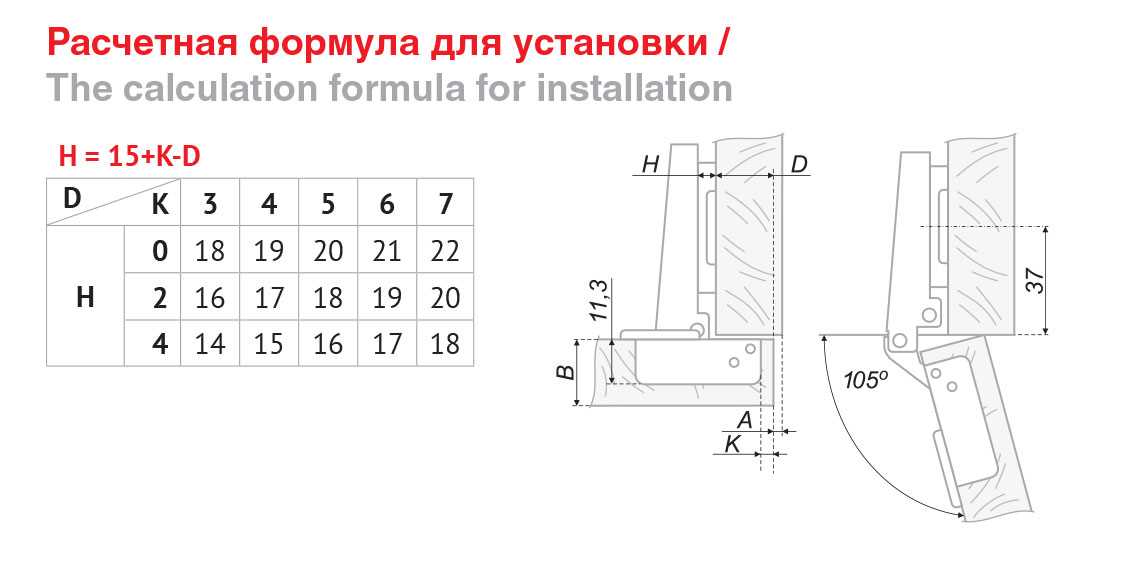 Что такое накладные петли и зачем они нужны?