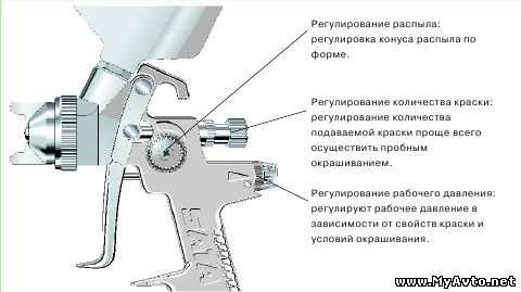 Особенности краскопульта