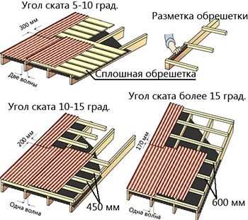 1. Простота монтажа