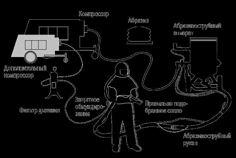 Выбор правильного абразива