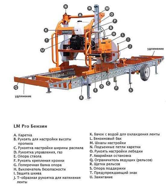 Размеры