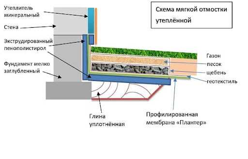 Кулинарное наследие