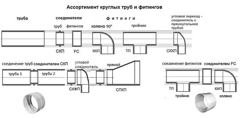 2. Прямые воздуховоды