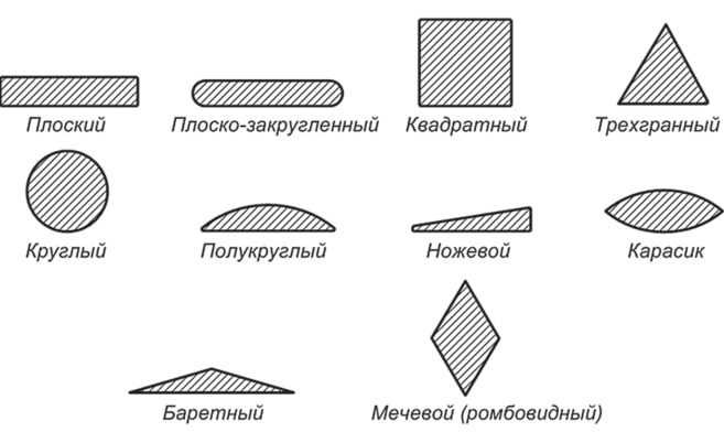 Как правильно хранить плоский напильник: