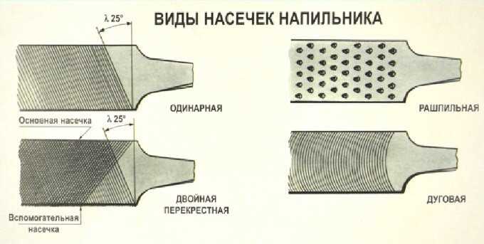 Как правильно использовать плоский напильник: