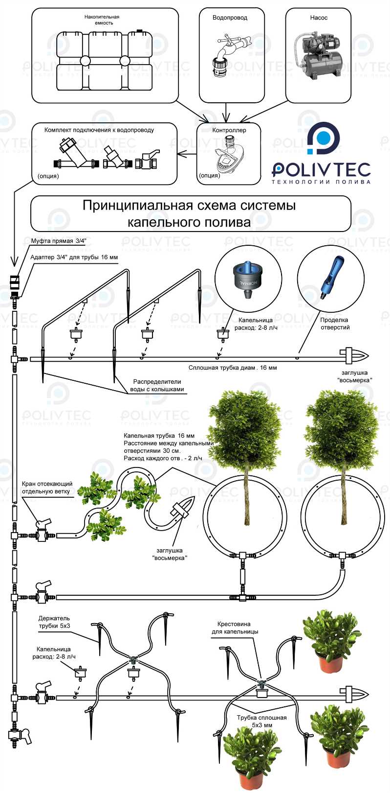 Средства и инструменты для ручного полива