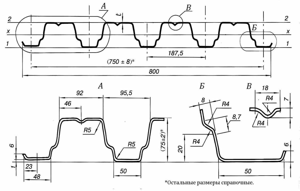 Преимущества использования профлистов Н75