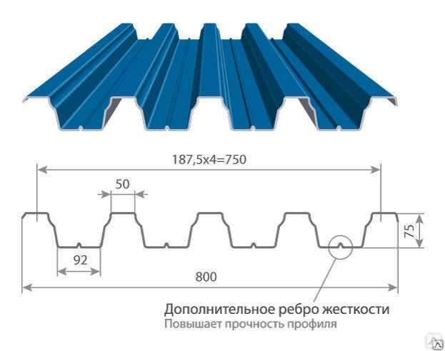 Этапы строительства крыши