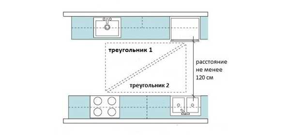 Преимущества рабочего треугольника: