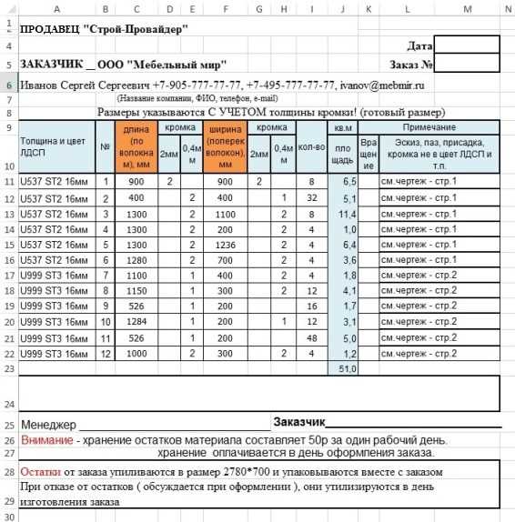 Стандартные размеры