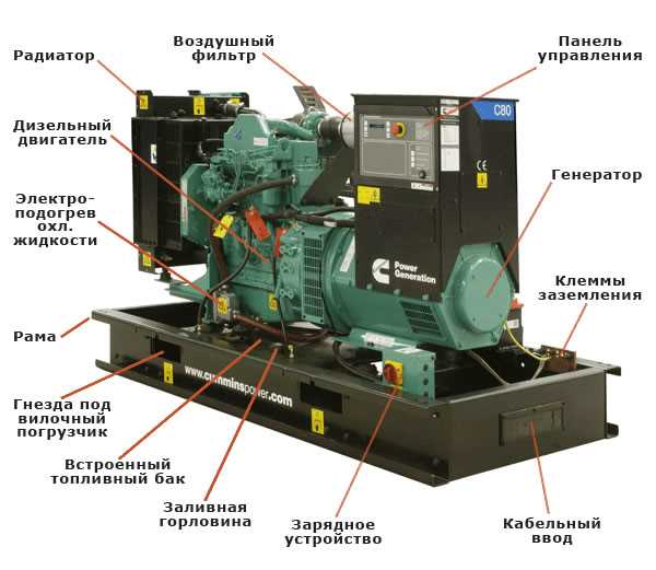 3. Проведение регулировок и испытаний