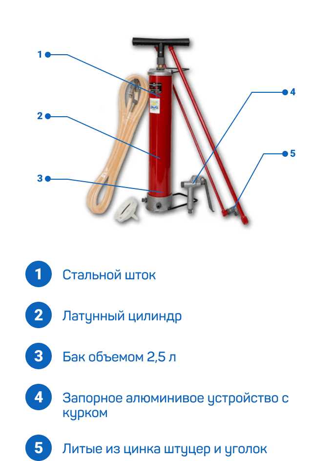 Популярные производители ручных краскопультов