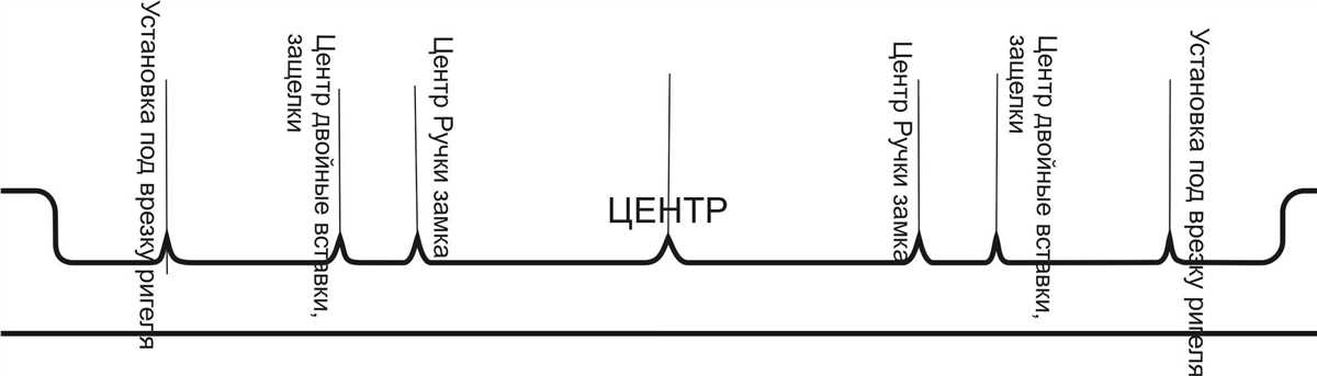 Шаблоны для врезки петель: основные виды и применение