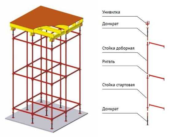 1. Деревянная опалубка