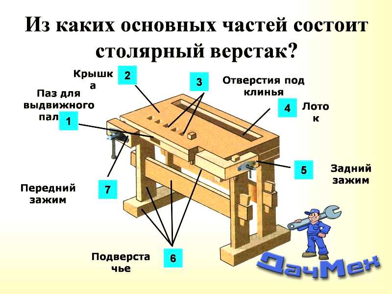 Какие инструменты могут быть необходимы при работе на столярном верстаке?